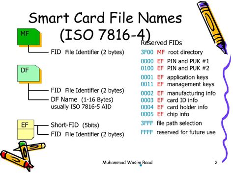 http cardwerk.com smart-card-standard-iso7816-4-section-4-abreviations-notation|ISO7816.